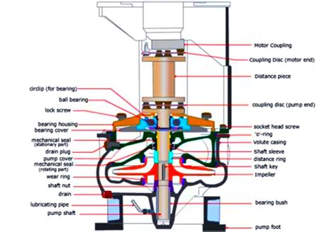 Vertical Centrifuge Components 